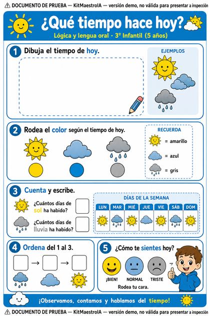 Ejemplo: ¿Qué tiempo hace hoy?